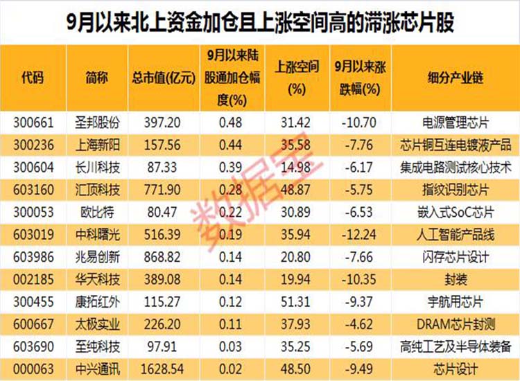 中國：“芯”大突破！華為迎轉(zhuǎn)機(jī)？2.6萬億芯片板板迎重磅利好【潤康】高鉻輥套對此看法?